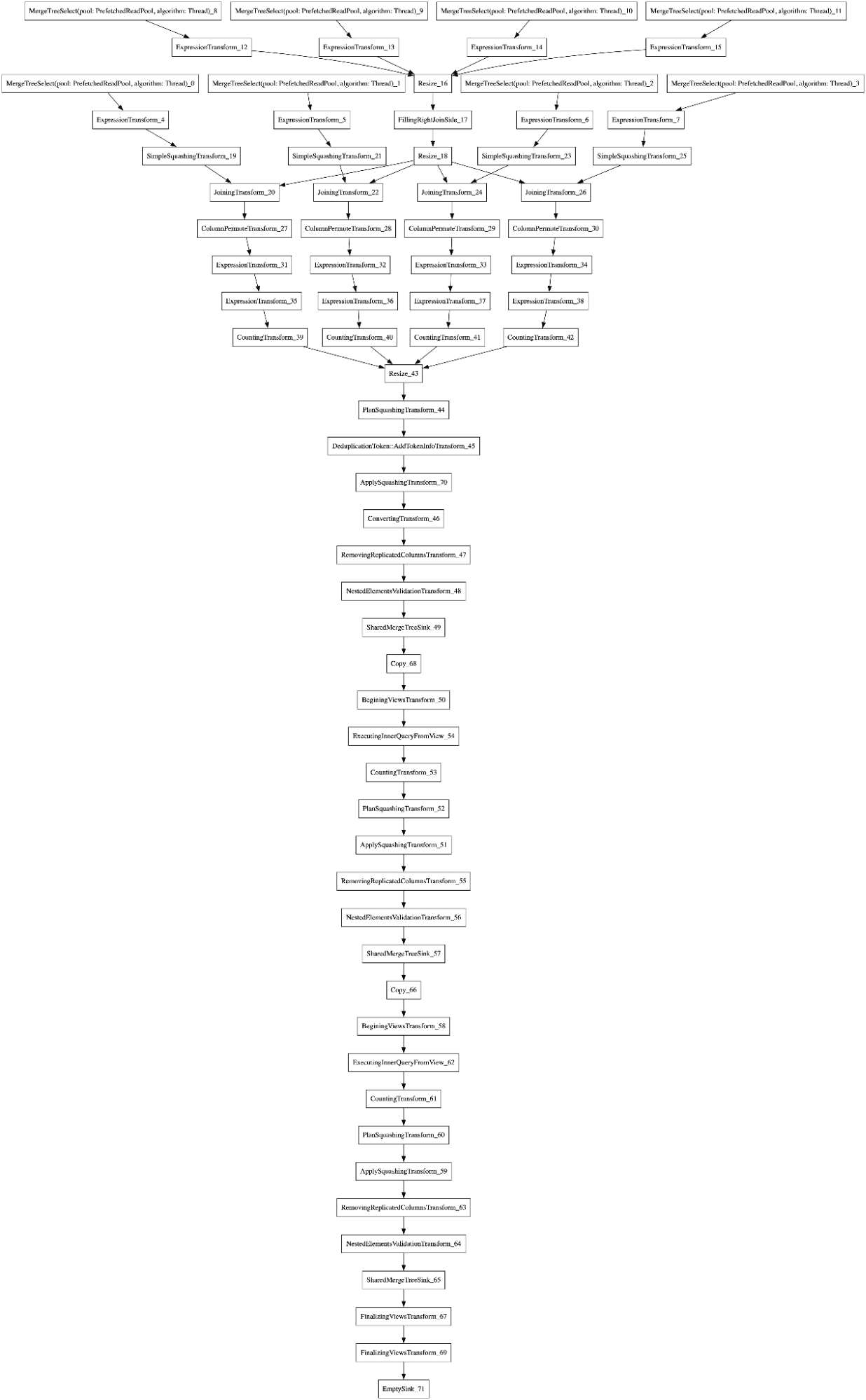 Sequential insert